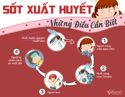sot xuat huyet  nhung dieu moi nguoi nen biet1